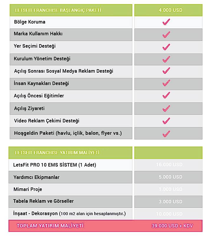 Letsfit Franchise Fiyat